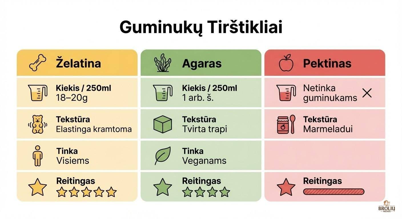 guminukai
